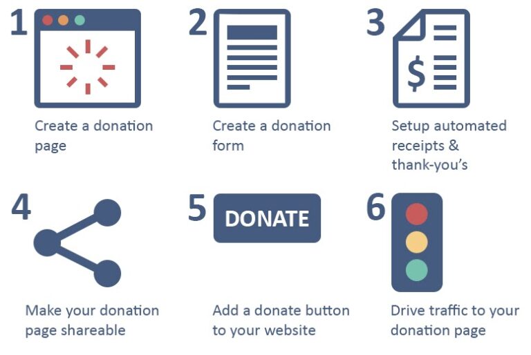 How To Make A Donation Page For Your Fundraiser?